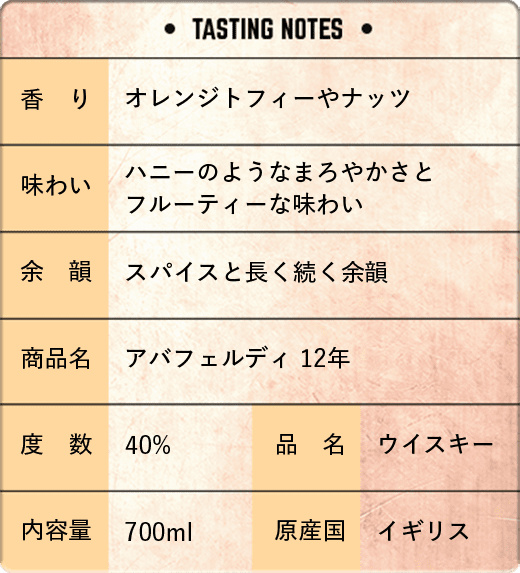 【テイスティングノート】◆香り：オレンジトフィーやナッツ◆味わい：ハニーのようなまろやかさとフルーティーな味わい◆余韻：スパイスと長く続く余韻◆商品名：アバフェルディ 12年◆度数：40%◆品名：ウイスキー◆内容量：700ml◆原産国：イギリス