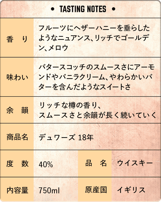 【テイスティングノート】◆香り：フルーツにヘザーハニーを垂らしたようなニュアンス、リッチでゴールデン、メロウ◆味わい：バタースコッチのスムースさにアーモンドやバニラクリーム、やわらかいバターを含んだようなスイートさ◆余韻：リッチな樽の香り、スムースさと余韻が長く続いていく◆商品名：デュワーズ 18年◆度数：40%◆品名：ウイスキー◆内容量：750ml◆原産国：イギリス