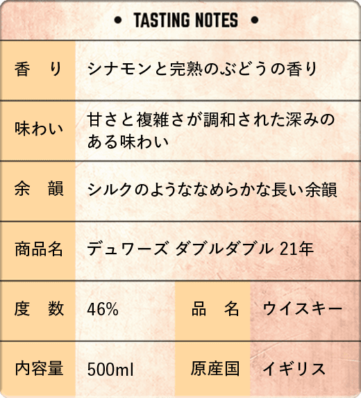 【テイスティングノート】◆香り：シナモンと完熟のぶどうの香り◆味わい：甘さと複雑さが調和された深みのある味わい◆余韻：シルクのようななめらかな長い余韻◆商品名：デュワーズ ダブルダブル 21年◆度数：46%◆品名：ウイスキー◆内容量：500ml◆原産国：イギリス