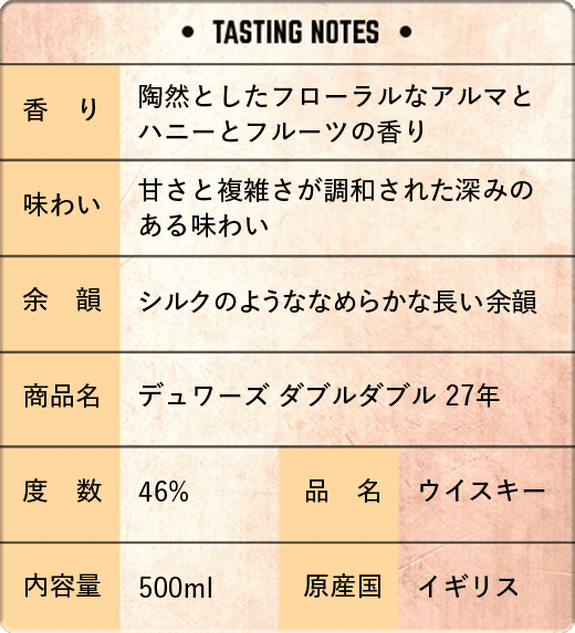 【テイスティングノート】◆香り：陶然としたフローラルなアルマとハニーとフルーツの香り◆味わい：甘さと複雑さが調和された深みのある味わい◆余韻：シルクのようななめらかな長い余韻◆商品名：デュワーズ ダブルダブル 27年◆度数：46%◆品名：ウイスキー◆内容量：500ml◆原産国：イギリス