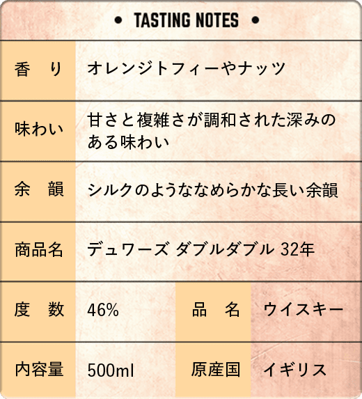 【テイスティングノート】◆香り：オレンジトフィーやナッツ◆味わい：甘さと複雑さが調和された深みのある味わい◆余韻：シルクのようななめらかな長い余韻◆商品名：デュワーズ ダブルダブル 32年◆度数：46%◆品名：ウイスキー◆内容量：500ml◆原産国：イギリス